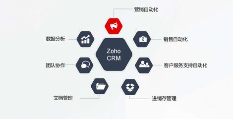 CRM中的联系人管理 定义、核心价值与信息获取策略