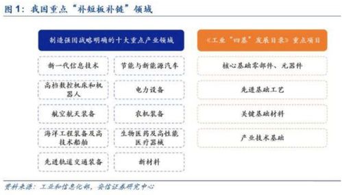 仁实业集团 山产业链综合查询服务与信息咨询的领先实践