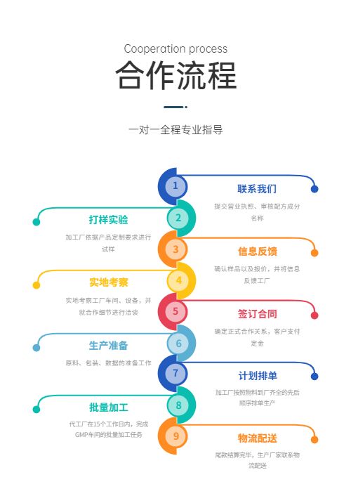 代加工项目